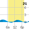 Julington Creek tide chart for Friday, April 21, 2023