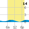 Julington Creek tide chart for Sunday, May 14, 2023