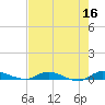 Julington Creek tide chart for Tuesday, May 16, 2023