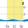 Julington Creek tide chart for Tuesday, May 2, 2023