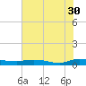 Julington Creek tide chart for Tuesday, May 30, 2023
