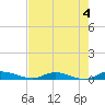 Julington Creek tide chart for Thursday, May 4, 2023