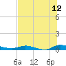 Julington Creek tide chart for Wednesday, July 12, 2023