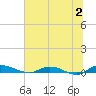 Julington Creek tide chart for Sunday, July 2, 2023