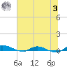 Julington Creek tide chart for Monday, July 3, 2023