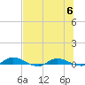 Julington Creek tide chart for Thursday, July 6, 2023