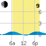 Julington Creek tide chart for Sunday, July 9, 2023