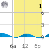 Julington Creek tide chart for Tuesday, August 1, 2023
