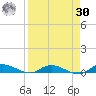 Julington Creek tide chart for Wednesday, August 30, 2023