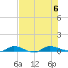 Julington Creek tide chart for Sunday, August 6, 2023