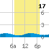 Julington Creek tide chart for Sunday, September 17, 2023