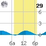 Julington Creek tide chart for Friday, September 29, 2023