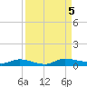 Julington Creek tide chart for Tuesday, September 5, 2023