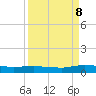 Julington Creek tide chart for Friday, September 8, 2023