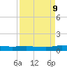 Julington Creek tide chart for Saturday, September 9, 2023