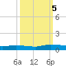 Julington Creek tide chart for Thursday, October 5, 2023