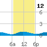 Julington Creek tide chart for Sunday, November 12, 2023