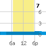 Julington Creek tide chart for Tuesday, November 7, 2023