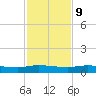 Julington Creek tide chart for Thursday, November 9, 2023