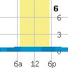Julington Creek tide chart for Wednesday, December 6, 2023