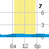 Julington Creek tide chart for Thursday, December 7, 2023