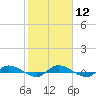 Julington Creek tide chart for Monday, February 12, 2024