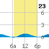 Julington Creek tide chart for Friday, February 23, 2024