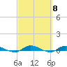 Julington Creek tide chart for Friday, March 8, 2024