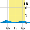 Julington Creek tide chart for Saturday, April 13, 2024