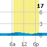 Julington Creek tide chart for Wednesday, April 17, 2024