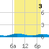 Julington Creek tide chart for Wednesday, April 3, 2024