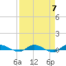 Julington Creek tide chart for Sunday, April 7, 2024