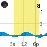 Julington Creek tide chart for Monday, April 8, 2024