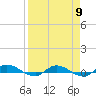 Julington Creek tide chart for Tuesday, April 9, 2024
