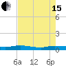 Julington Creek tide chart for Wednesday, May 15, 2024