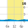 Julington Creek tide chart for Thursday, May 16, 2024