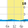 Julington Creek tide chart for Saturday, May 18, 2024