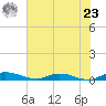 Julington Creek tide chart for Thursday, May 23, 2024