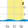 Julington Creek tide chart for Thursday, May 2, 2024