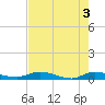 Julington Creek tide chart for Friday, May 3, 2024