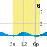 Julington Creek tide chart for Monday, May 6, 2024
