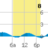 Julington Creek tide chart for Wednesday, May 8, 2024