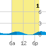 Julington Creek tide chart for Saturday, June 1, 2024