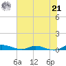 Julington Creek tide chart for Friday, June 21, 2024