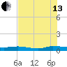 Julington Creek tide chart for Saturday, July 13, 2024
