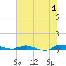 Julington Creek tide chart for Monday, July 1, 2024