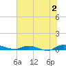 Julington Creek tide chart for Tuesday, July 2, 2024