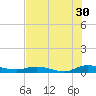 Julington Creek tide chart for Tuesday, July 30, 2024