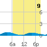 Julington Creek tide chart for Tuesday, July 9, 2024