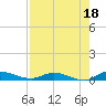 Julington Creek tide chart for Sunday, August 18, 2024
